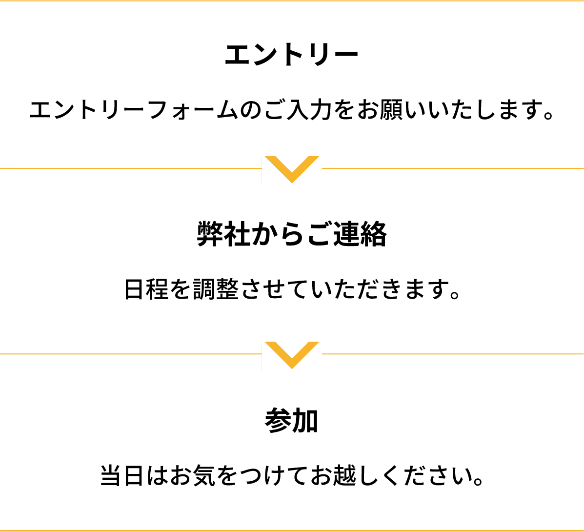 エントリー｜エントリーフォームのご入力をお願いいたします。｜弊社からご連絡｜日程を調整させていただきます。｜参加｜当日はお気をつけてお越しください。