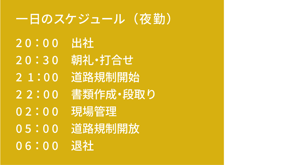 一日のスケジュール（夜勤）｜20：00 出社｜20：30 朝礼・打合せ｜21：00 道路規制開始｜22：00 書類作成・段取り｜02：00 現場管理｜05：00 道路規制開放｜06：00 退社